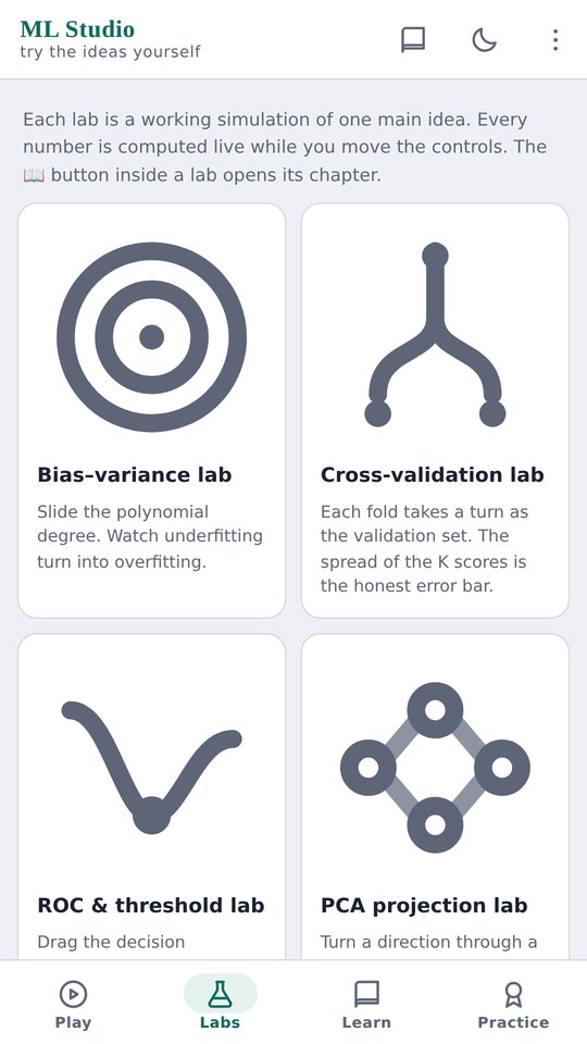 ML Studio — Labs grid