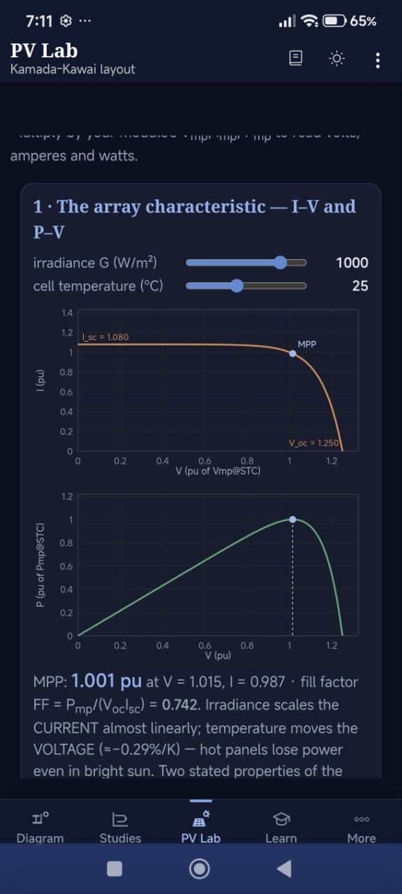 Photovoltaic laboratory in night theme