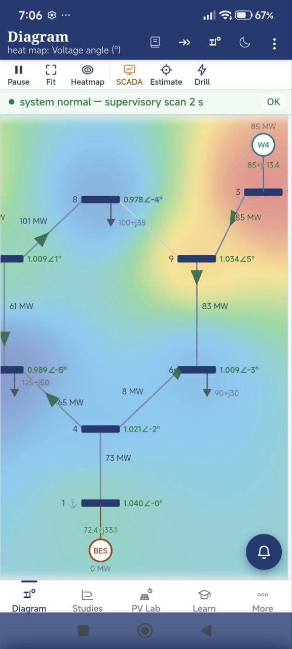 Supervisory SCADA mode with state estimation