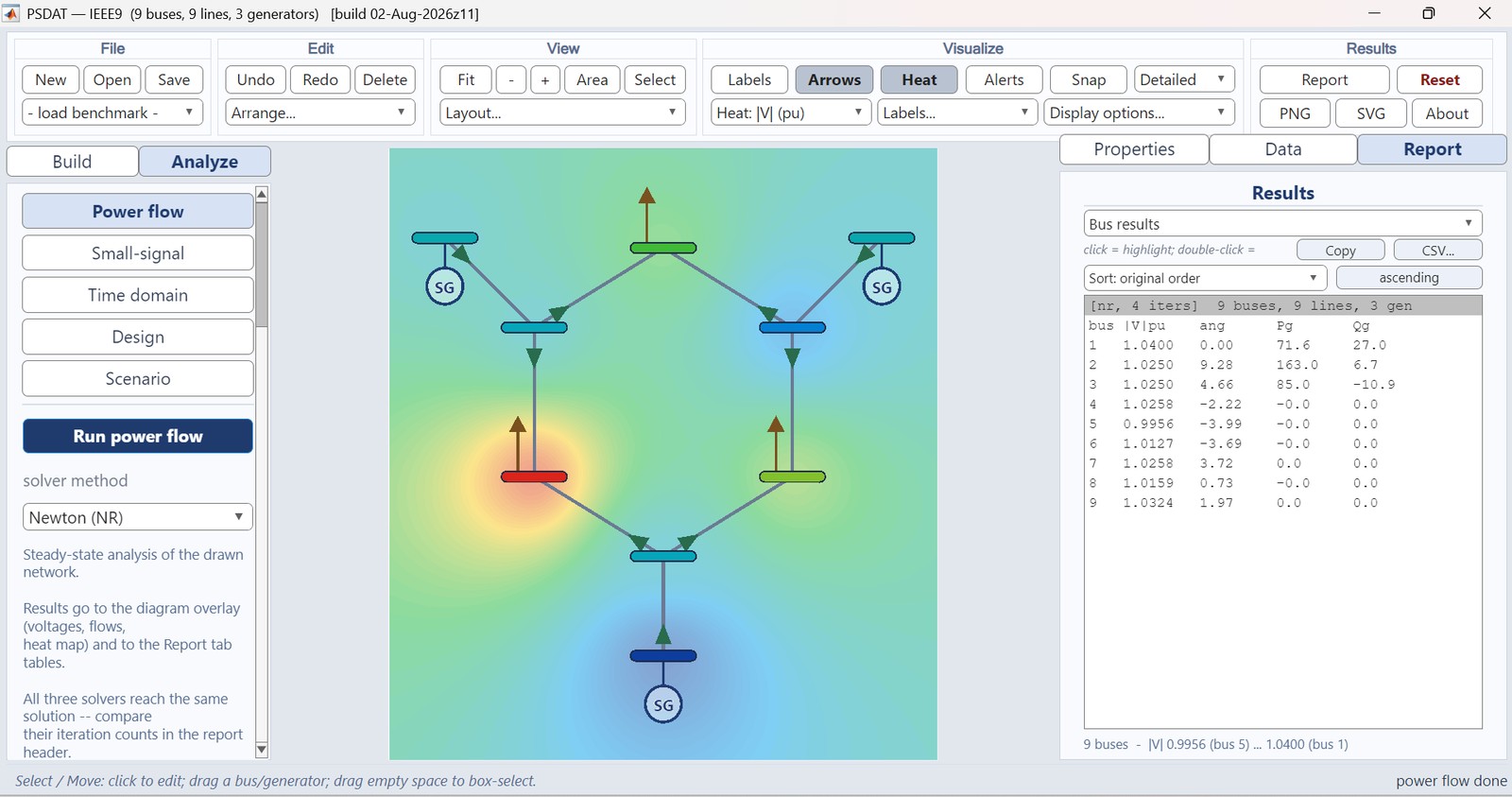 PSDAT MATLAB edition — IEEE 9-bus power flow with results table
