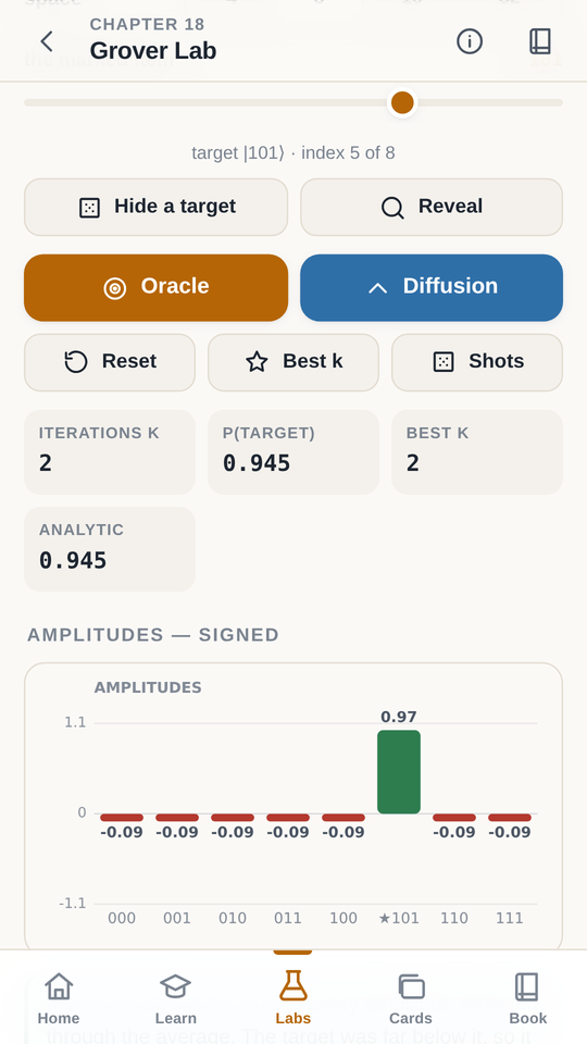 Grover's search lab showing signed amplitude bars