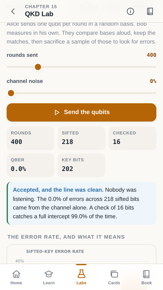 The BB84 quantum key lab showing the sifted-key error rate